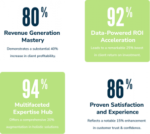Conversion Rate Optimization