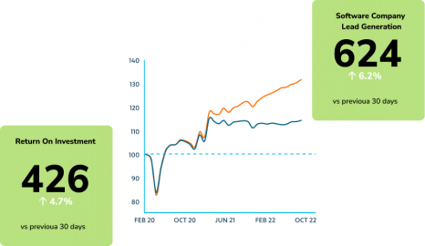 Search Engine Optimisation