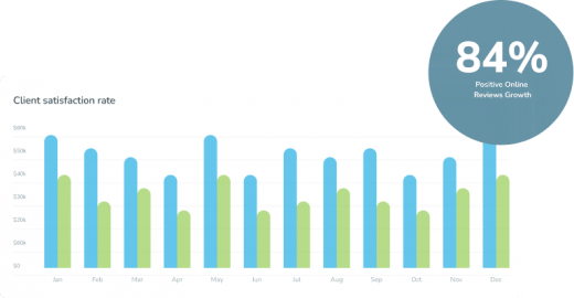 Web Hosting Services